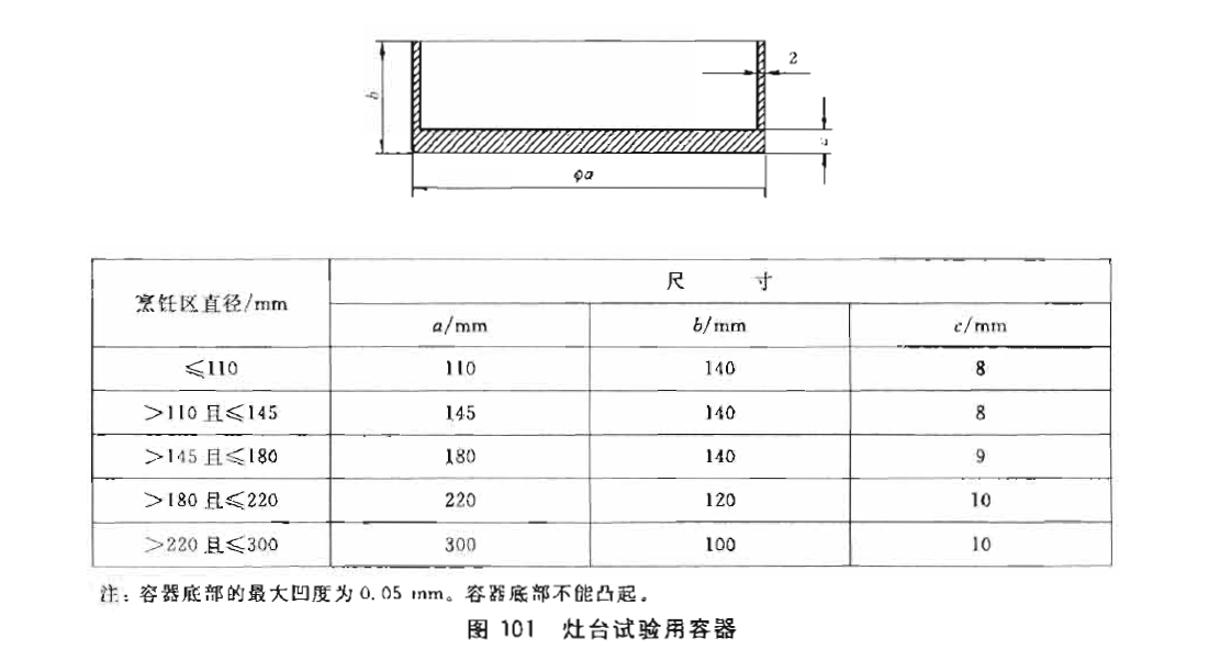 灶台试验用容器