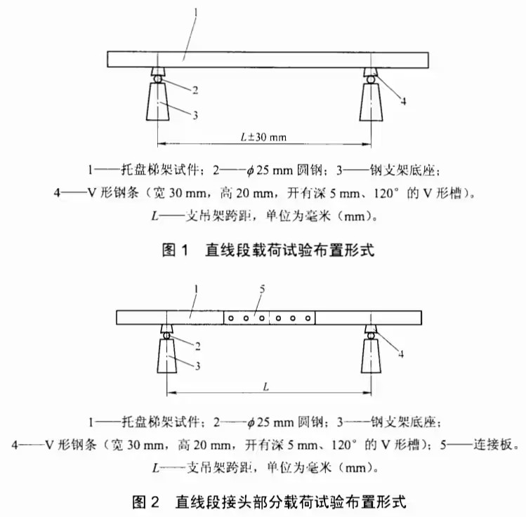 电线桥架机械冲击试验装置