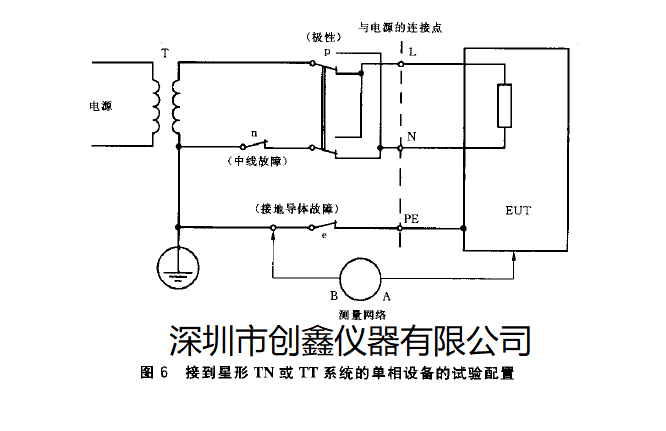 接触电流测试网络