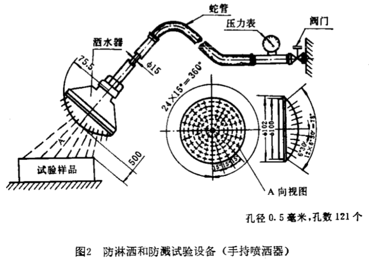 洒水试验